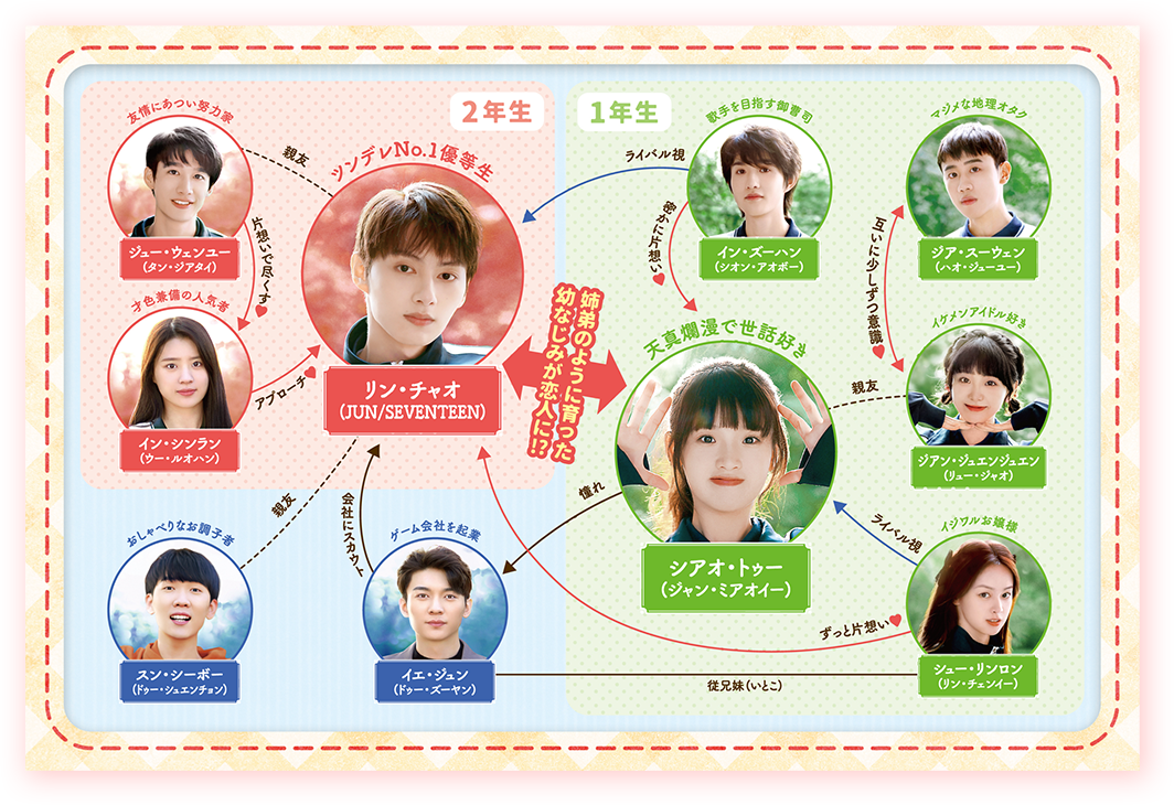 SEVENTEEN(セブチ)のジュンが出演するドラマの視聴方法は？子役時代のも見られる？