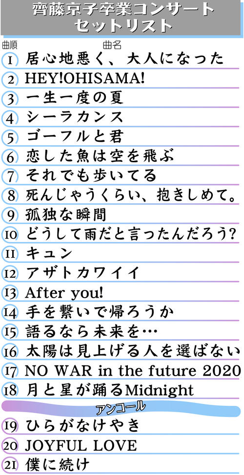 元日向坂46の齊藤京子卒コンのセトリが気になる!映像の円盤化はもうされているの?
