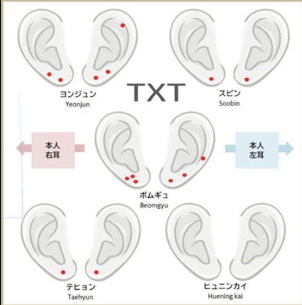 TOMORROW X TOGETHER - txt ピアス TOMORROW X TOGETHER(TXT)のピアスはどこのブランド？ピアス位置