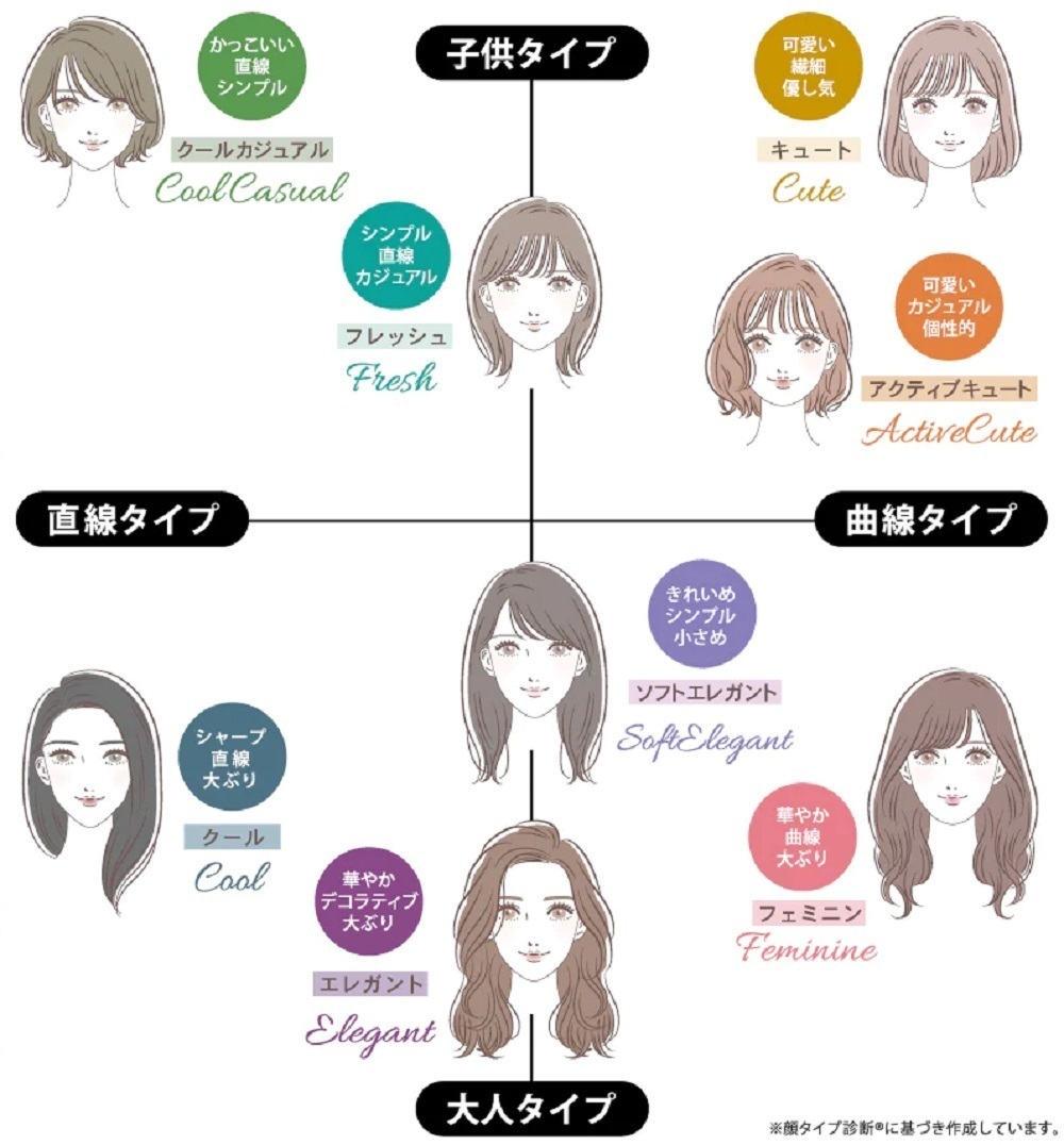 ITZY(イッチ)のユナとイェジが世界で最も美しい顔にランキングイン？！モデル顔負けの2人に密着！