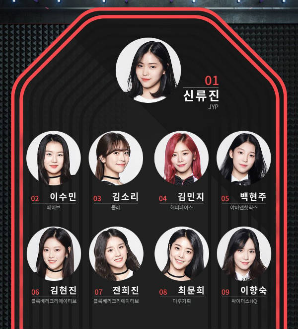 ITZY(イッチ)のリュジンがスカウトされたきっかけはgot7?練習生時代やmixnineについても紹介!