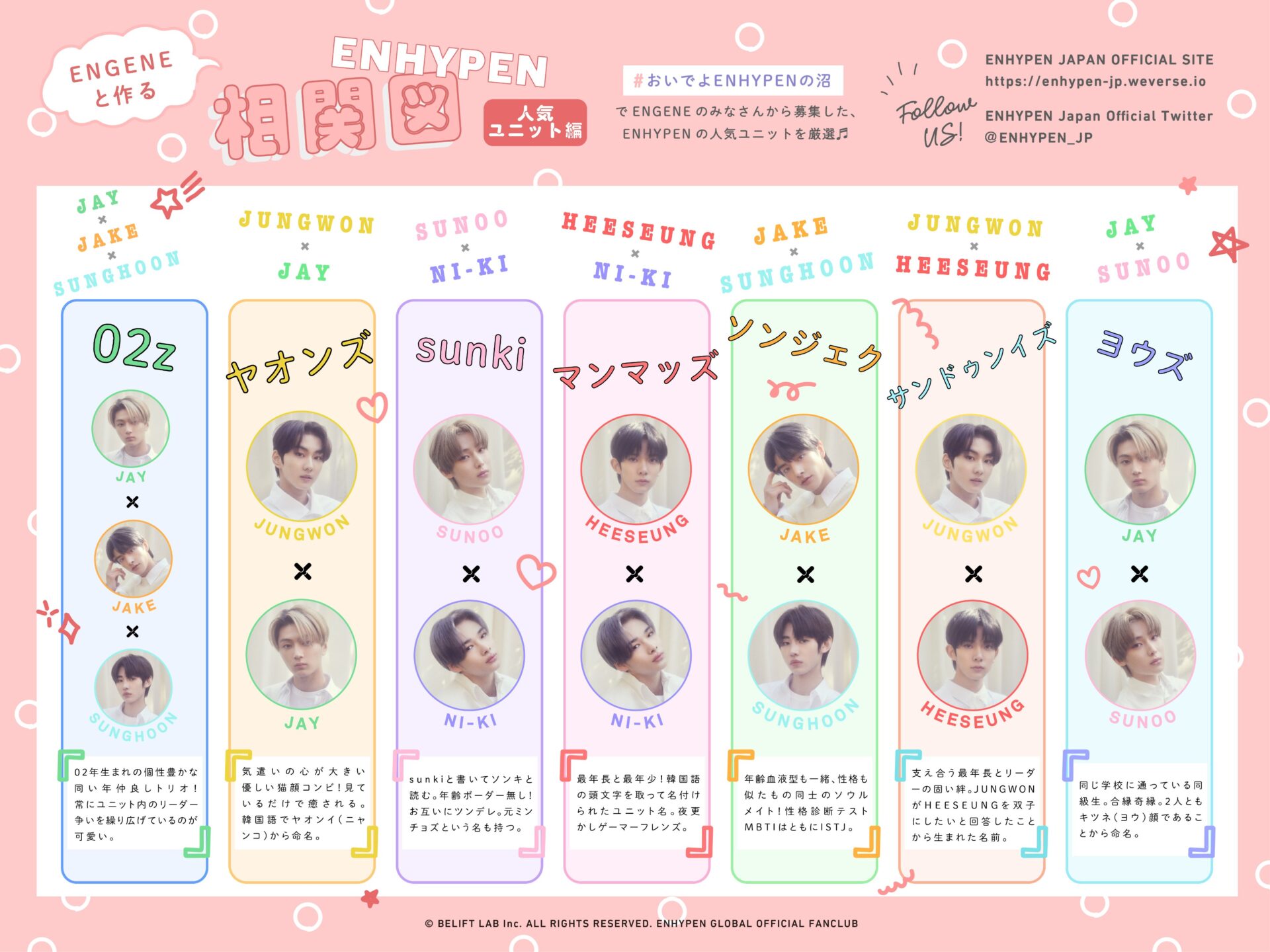 ENHYPEN(エンハイフン)のジョンウォンのケミ名が気になる!ニキやジェイやソヌ相手の命名理由は?