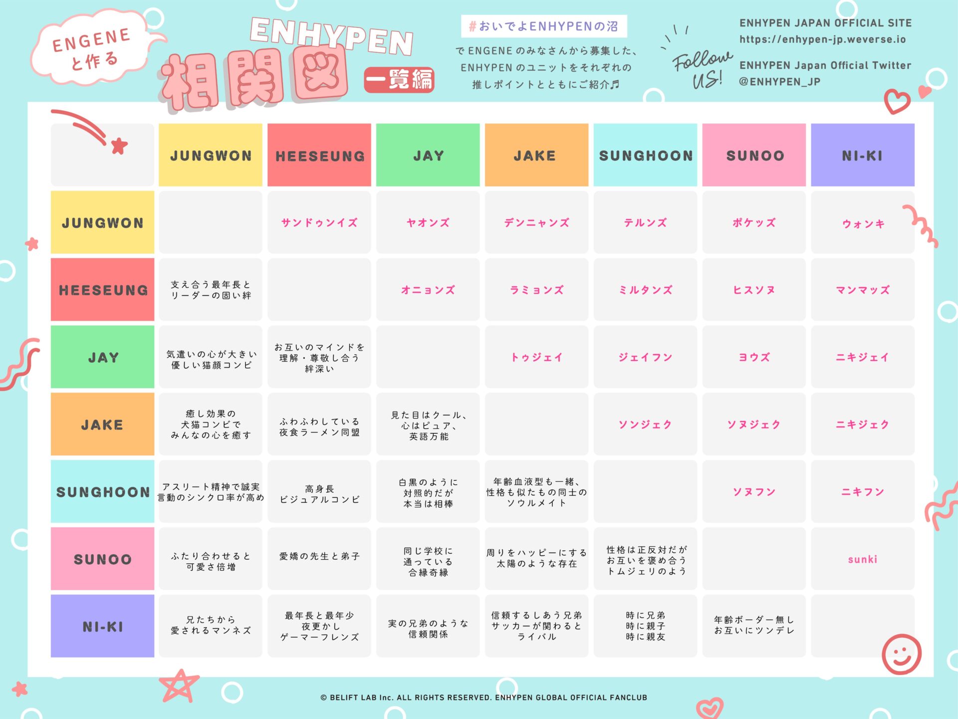ENHYPEN(エンハイフン)のジョンウォンのケミ名が気になる!ニキやジェイやソヌ相手の命名理由は?