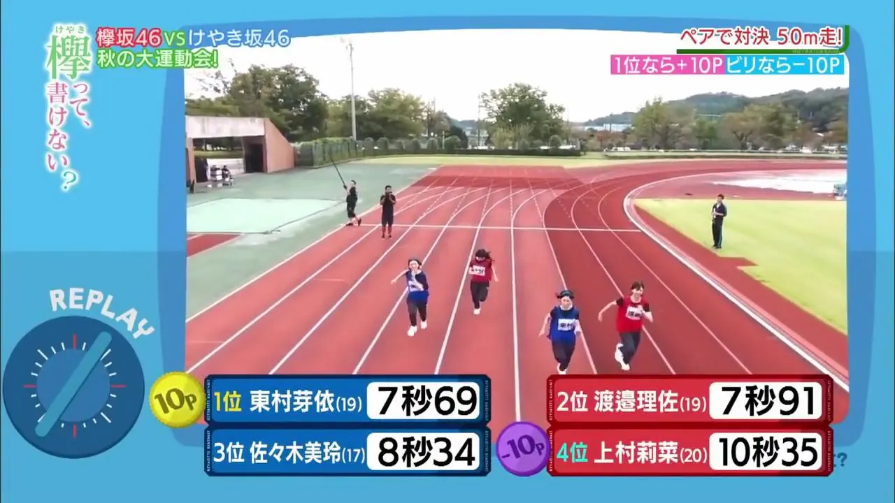 日向坂46所属東村芽依のあだ名は猫!その由来が面白いのでまとめてみた!