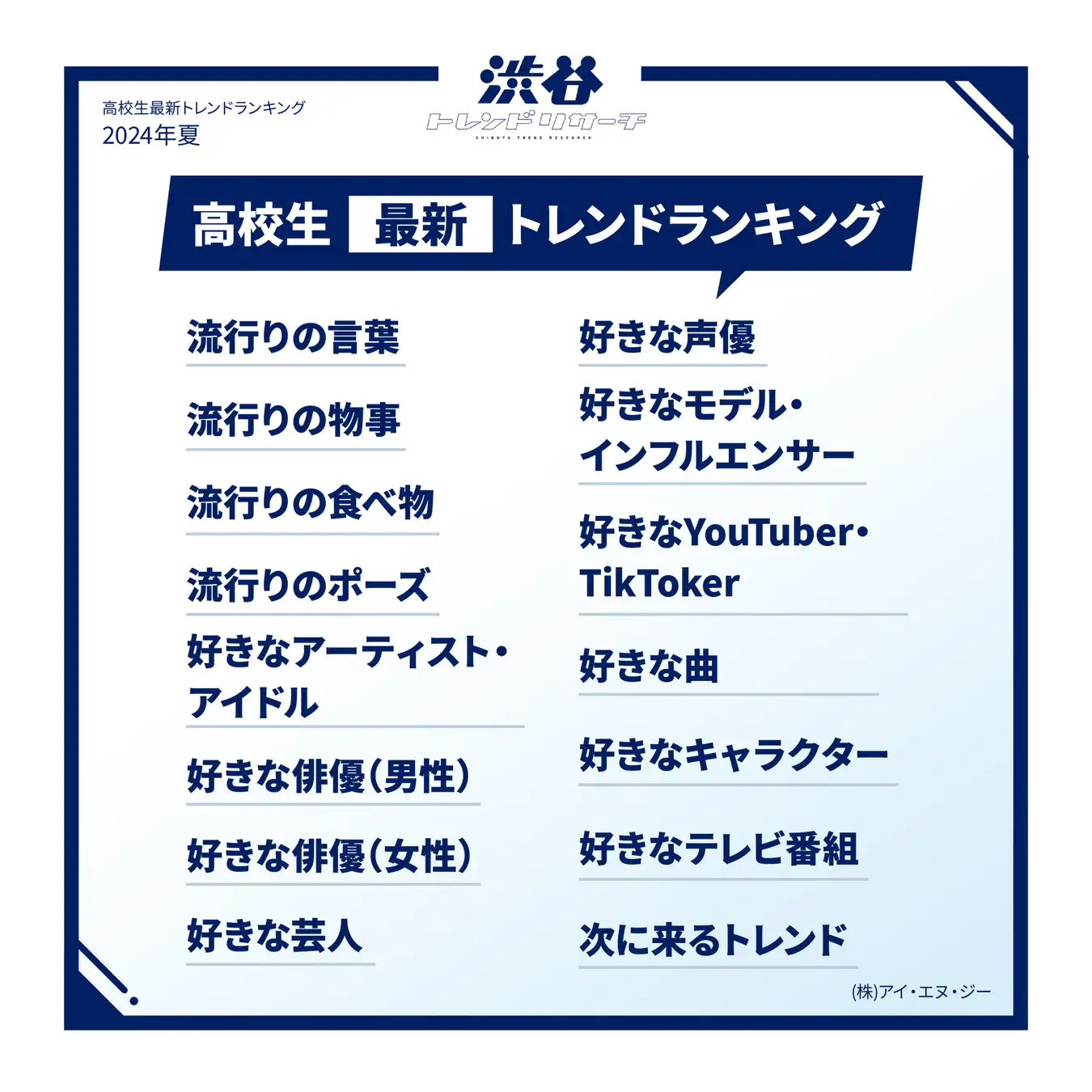 あいみょんが高校生がいま一番好きな「アーティスト・アイドル」ランキングでコレサワと同率1位に！投票した理由とは？