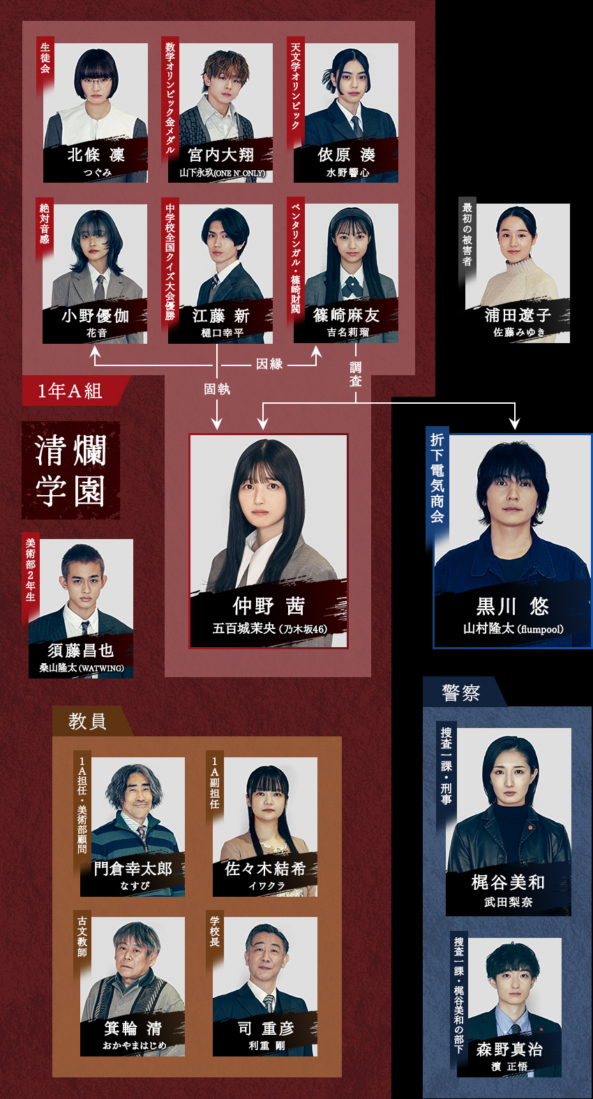 乃木坂46の五百城茉央が地上波ドラマ初主演!ファンの反応は?