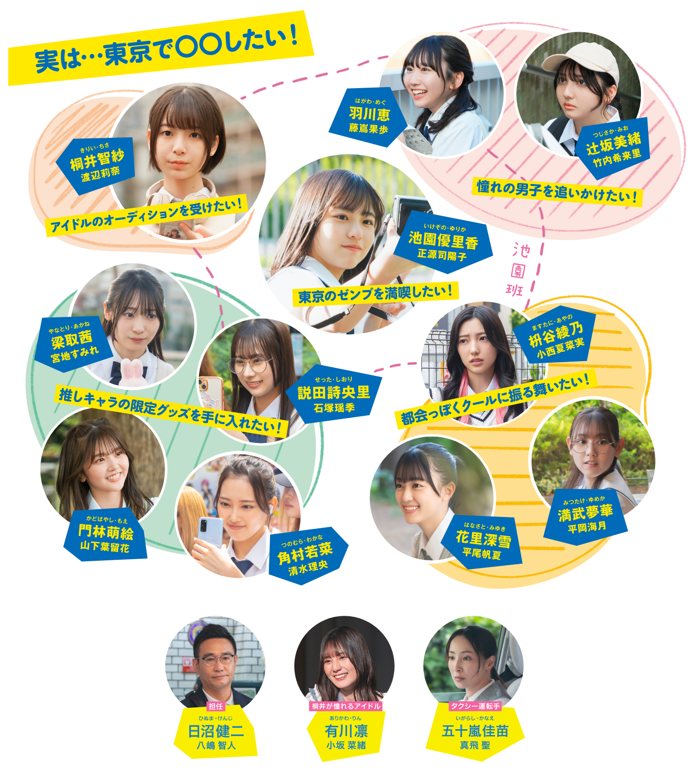 日向坂46の4期生が出演する映画「ゼンブ・オブ・トーキョー」のDVDと