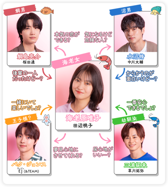 &TEAM(エンティーム)のEJが連続ドラマ初出演！どんな内容？