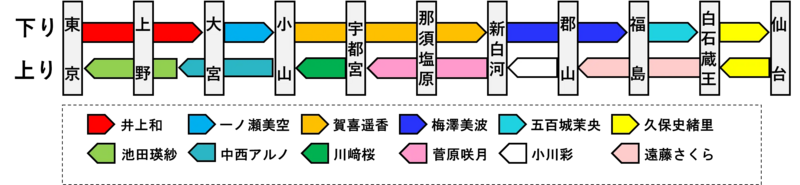 乃木坂46が東北新幹線で期間限定の車内放送を！担当区間など調べてみた！