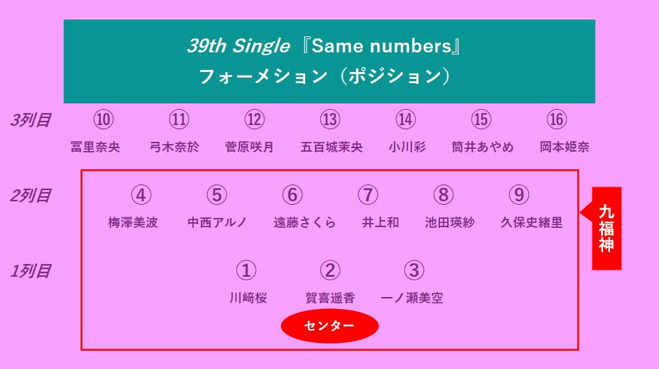 乃木坂46の最新シングルのヒット祈願がファン参加型！？参加方法は！？