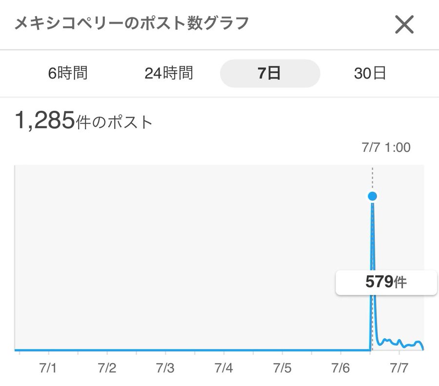 日向坂46の竹内希来里が冠番組の学力テストで出した答え「メキシコペリー」がトレンド入り！メキシコ大使館も反応！？