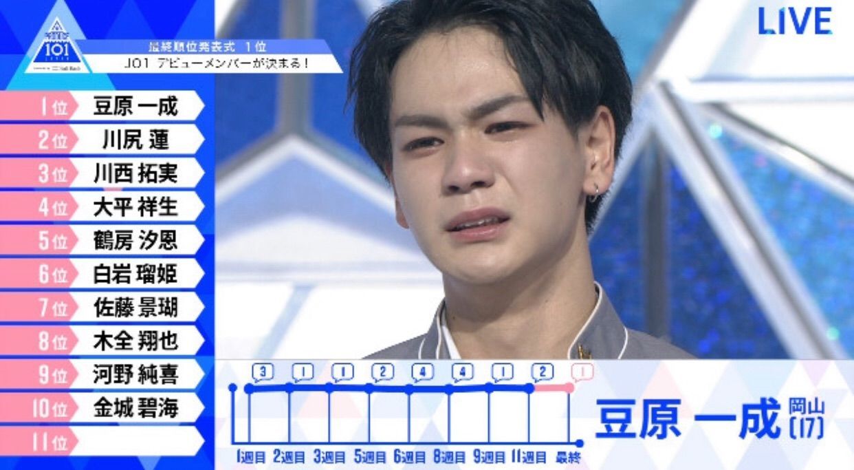 JO1の豆原一成がドラマ現場で筋トレ禁止令を出された理由とは？そして理想の筋肉とは？