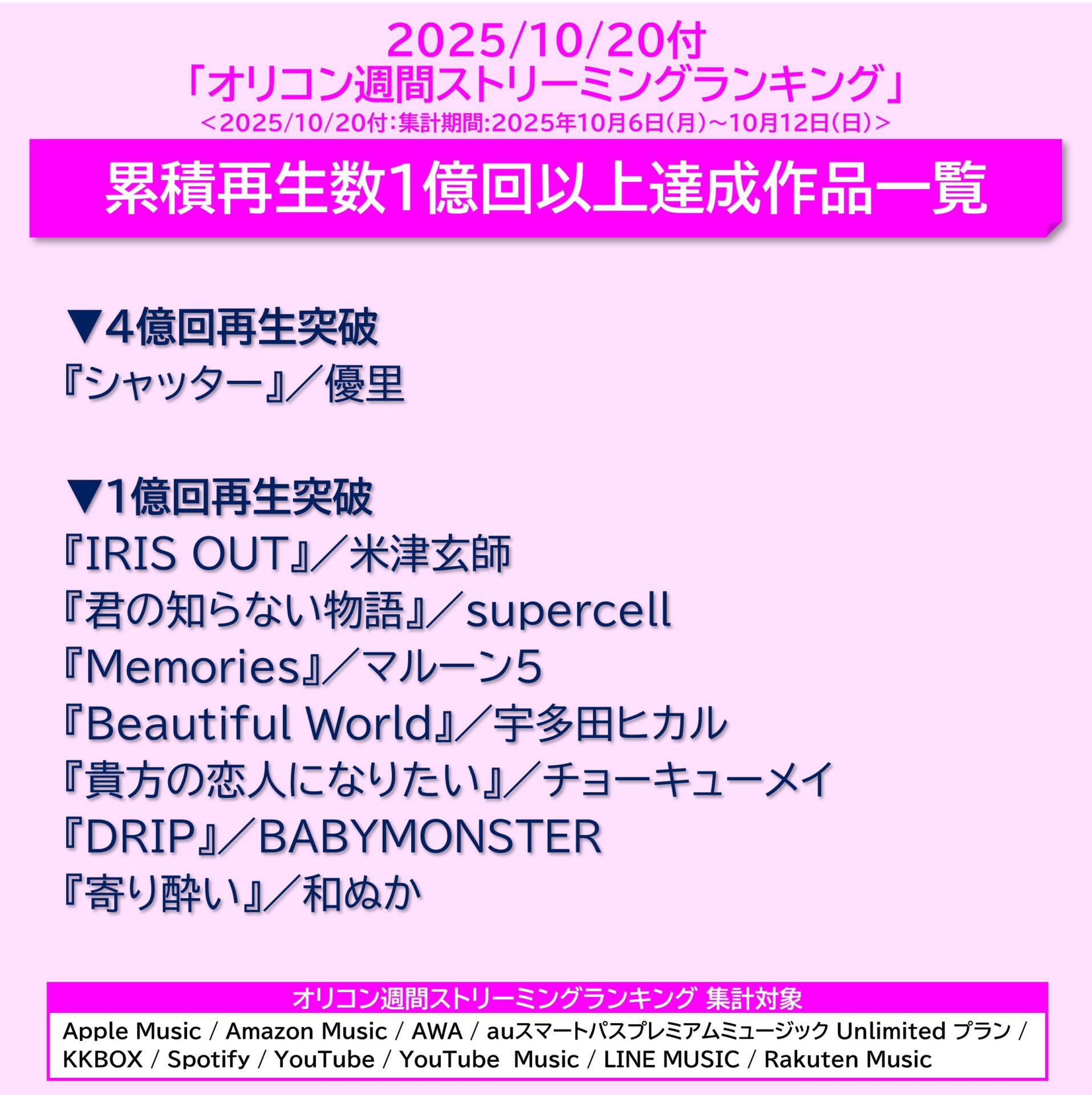 米津玄師の「IRIS OUT」が記録ラッシュがえげつないのでまとめてみた