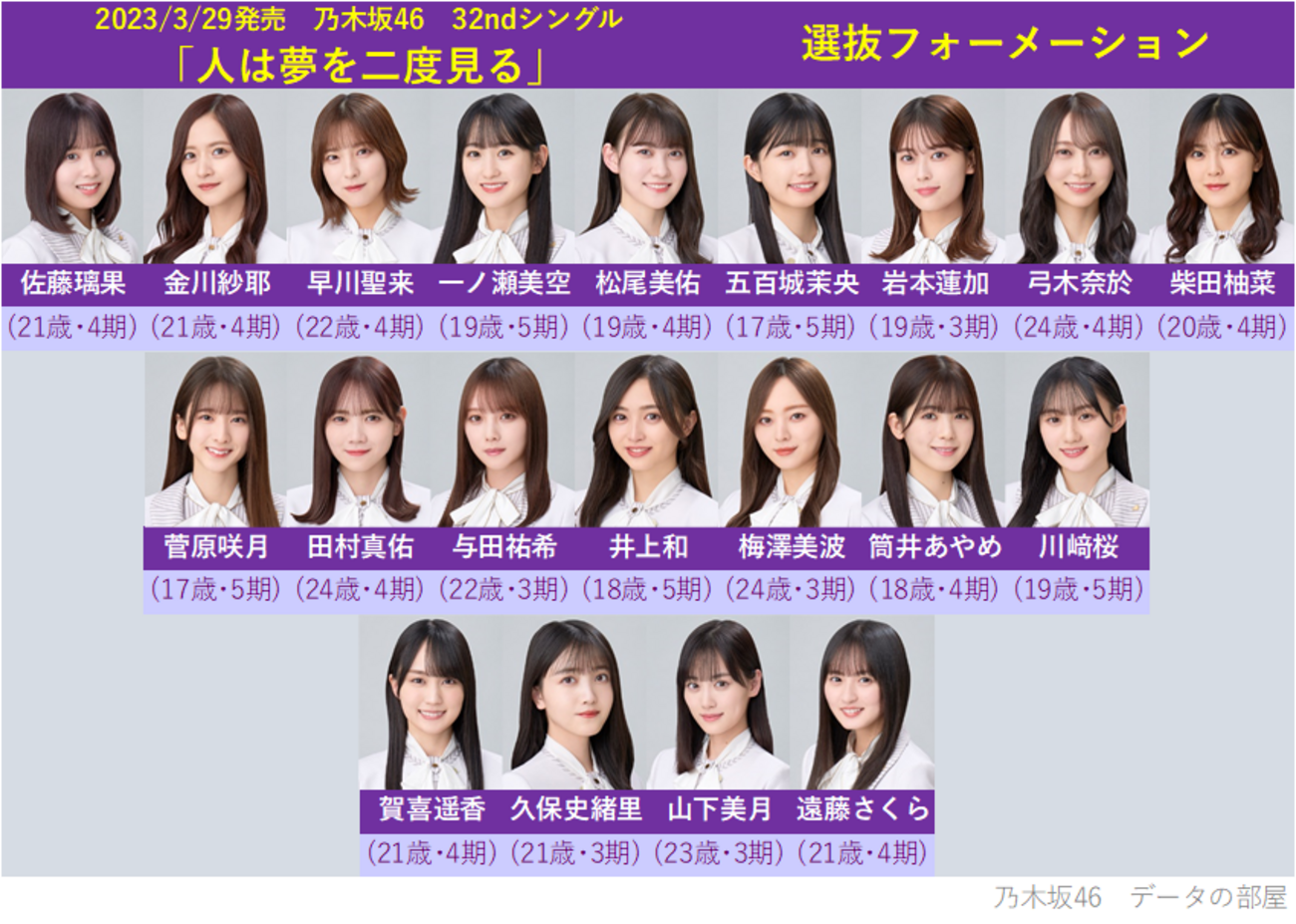 乃木坂46の松尾美佑と矢久保美緒が卒業!それぞれの理由は?