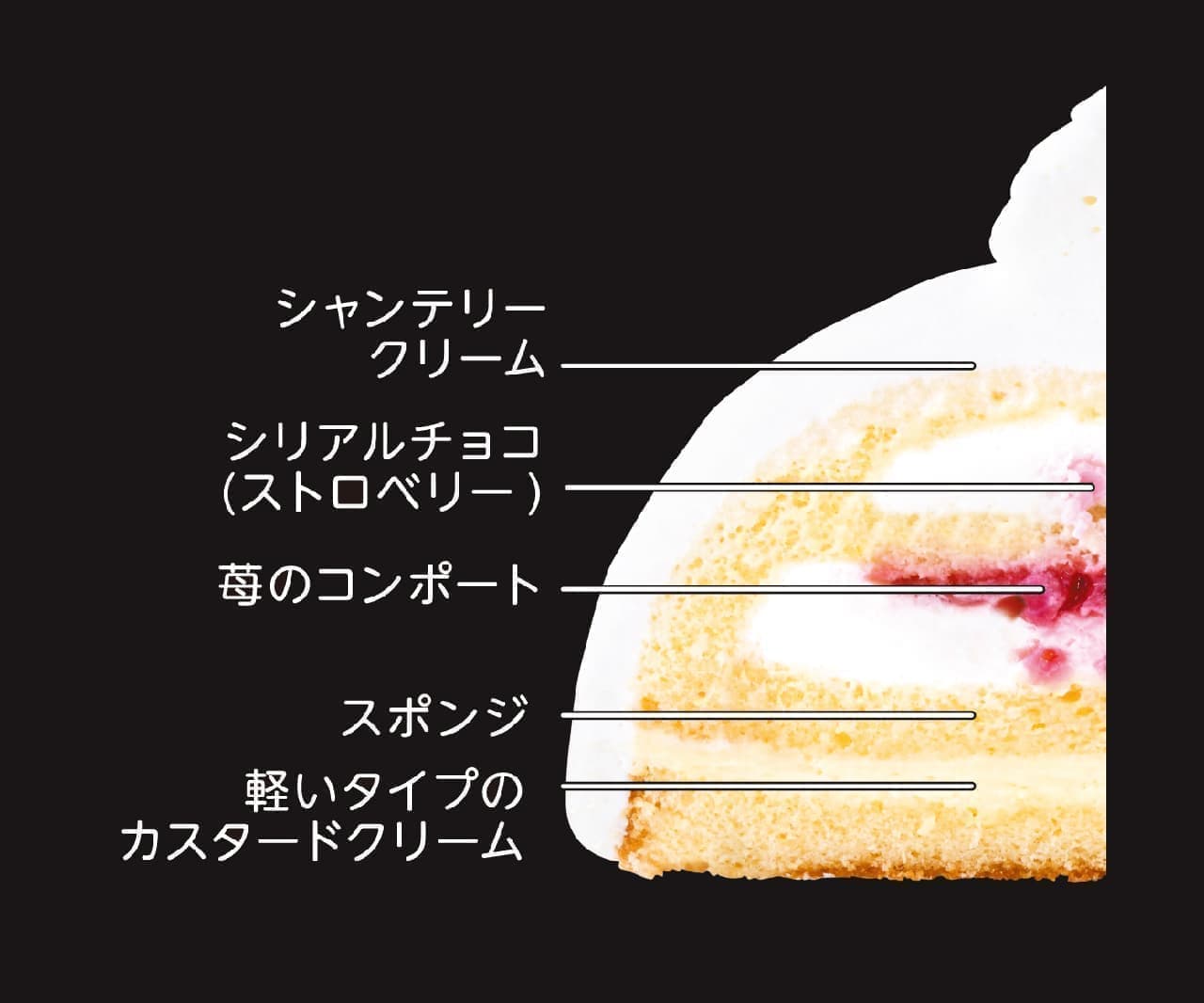 不二家とのコラボ商品、SnowManのケーキが可愛い!特典キャンペーンも!?