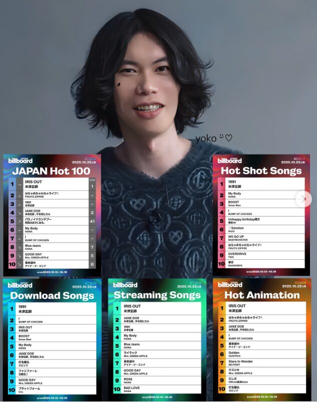 米津玄師の「IRIS OUT」がビルボードのグローバル・ジャパン・ソングスV14達成！