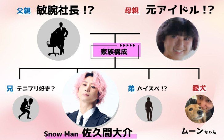 Snow Manの佐久間大介は実家が超金持ち？住所は江戸川区葛西という噂が！
