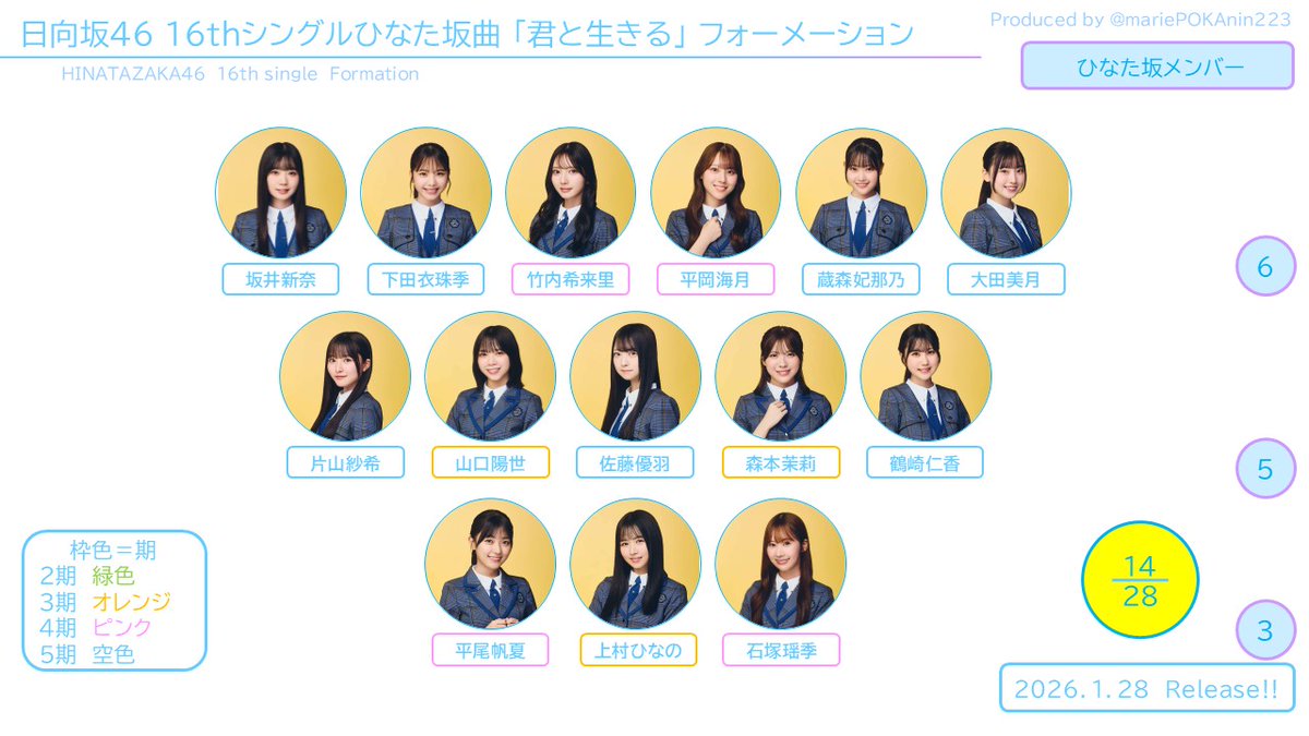 日向坂46のアンダーメンバーのひなた坂46の「君と生きる」のMV公開！ファンの反応は？