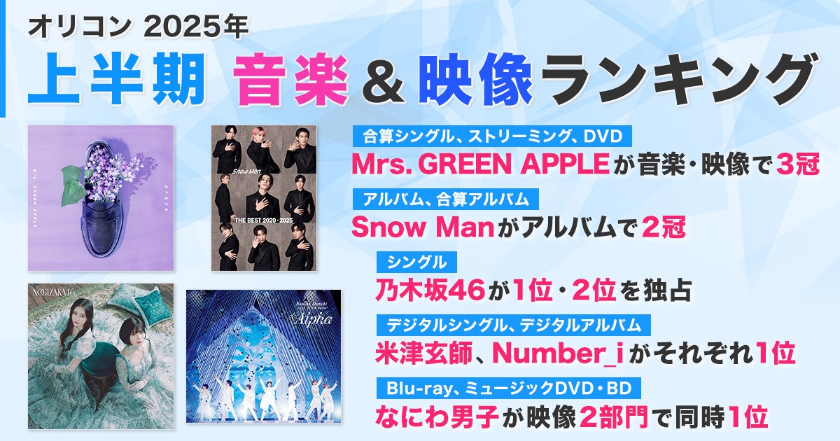 米津玄師がオリコン史上初の”トリプル5”を達成！詳しい内容は？