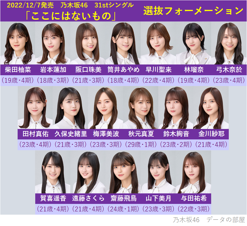 乃木坂46が日本大学の入学式にサプライズ出演！ファンの反応は？